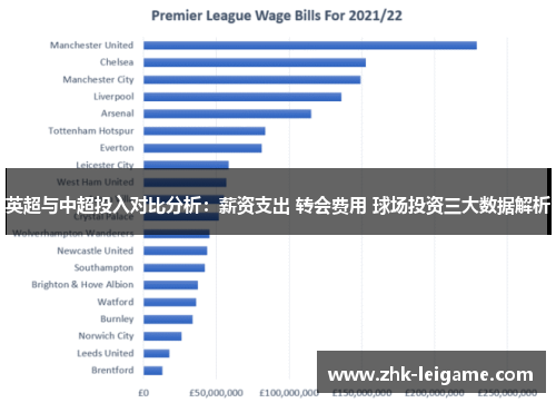 英超与中超投入对比分析：薪资支出 转会费用 球场投资三大数据解析