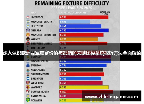 深入认识欧洲冠军联赛价值与影响的关键途径系统探析方法全面解读 深入认识欧洲冠军联赛价值与影响的关键途径系统探析方法全面解读