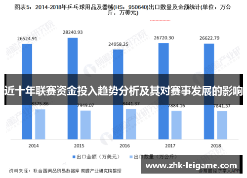 近十年联赛资金投入趋势分析及其对赛事发展的影响