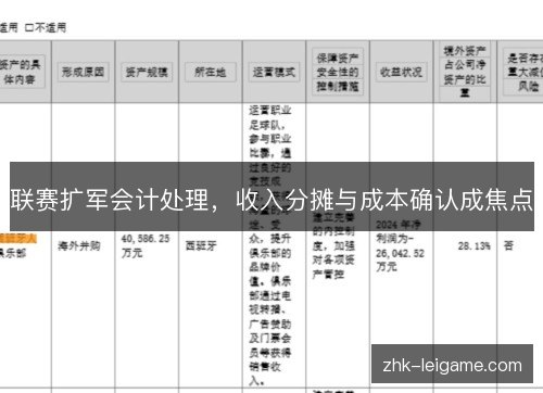 联赛扩军会计处理,收入分摊与成本确认成焦点 联赛扩军会计处理,收入分摊与成本确认成焦点